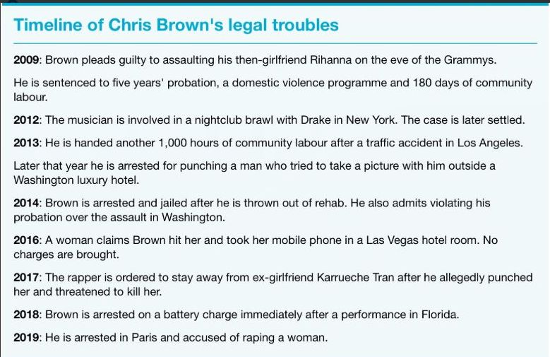 Chris Brown's Legal Troubles