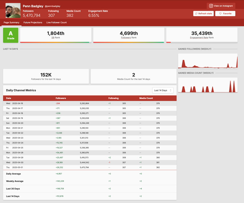 Ace News Today:  Killer final season: ‘You’ hits 10.1 million views in one week.  Image: CritiqueJeu