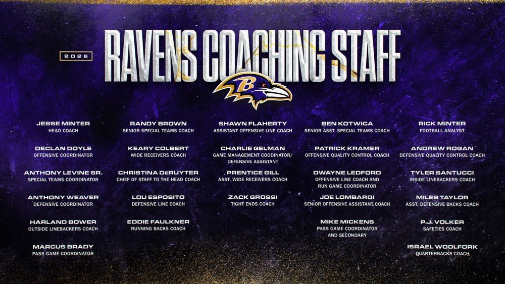 Ace News Today: Baltimore Ravens unveil 2026 coaching staff under new Head Coach Jesse Minter. Image credit: Baltimore Ravens / Facebook